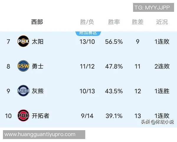 雷霆夺冠赔率独占鳌头掘金火箭湖人紧随其后